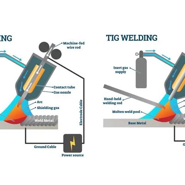 TIG Welding Step by Step (Amps, Voltage, Gas, And More) – How to TIG ...