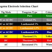 Tungsten Electrode Selection Chart