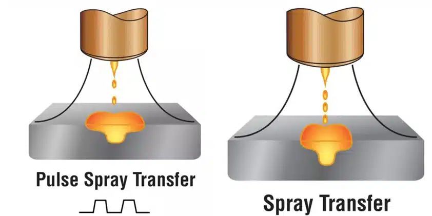 Spray Transfer Vs Pulsed Spray Transfer