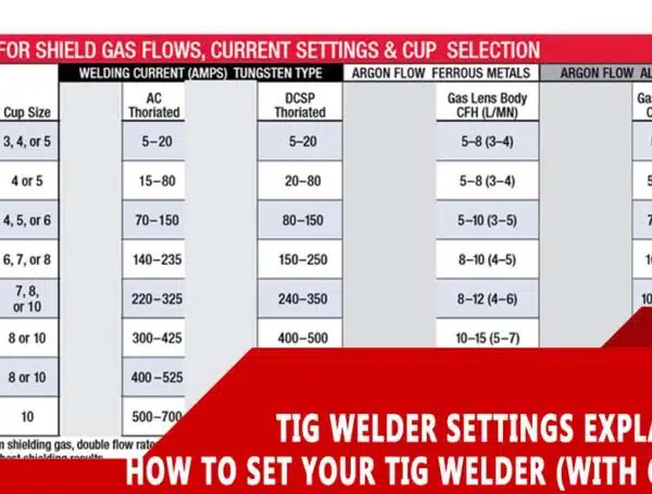 TIG Welder Settings Explained: How To Set Your TIG Welder (With Chart)