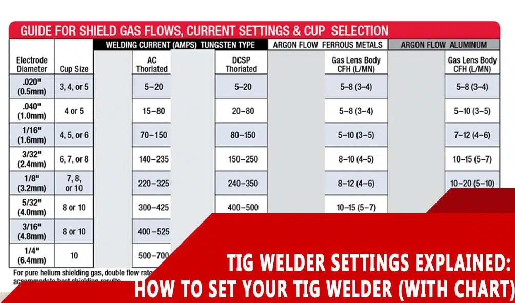TIG Welder Settings Explained: How To Set Your TIG Welder (With Chart)